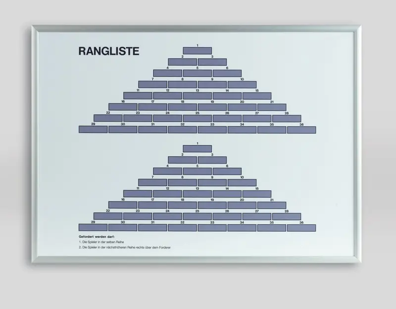 Pyramidenrangliste